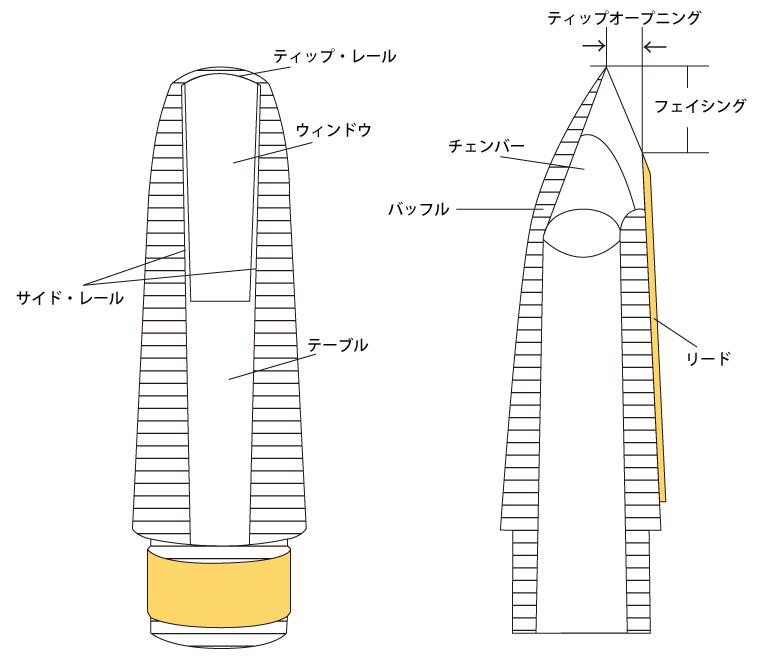 クラリネット＆サクソフォン　マウスピースについて