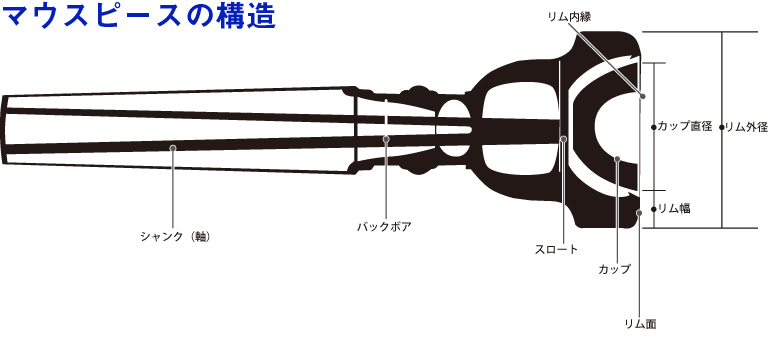 金管楽器用マウスピースの構造