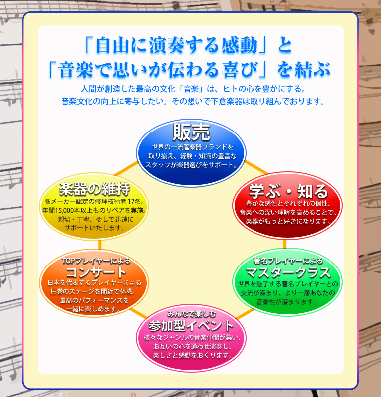 下倉楽器取り組む6つのこと　自由に演奏する感動と音楽で思いが伝わる喜びを結ぶ